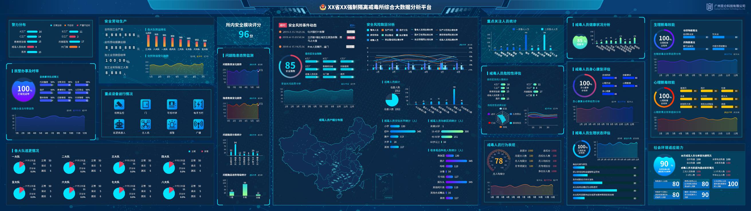 大数据平台界面